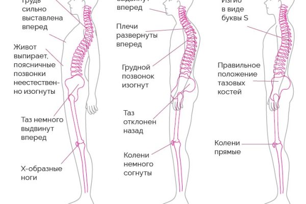 Кракен даркнет купить