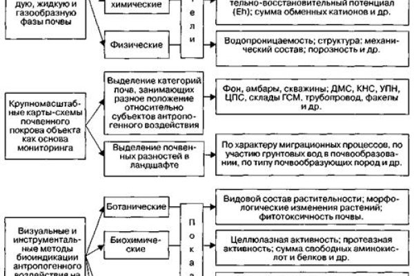 Рабочие ссылки kraken