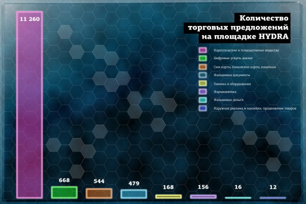 Кракен площадка торговая kr2web in