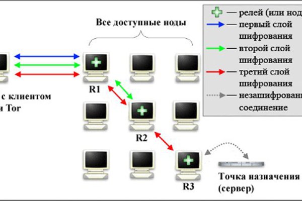 Kraken торрент